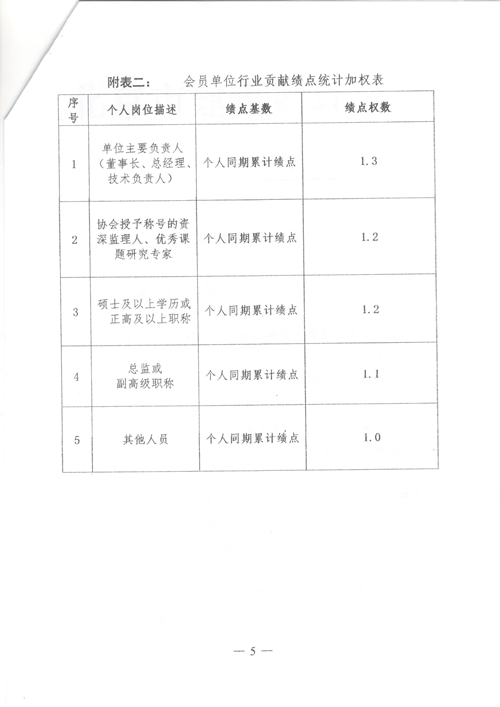 北京监理协会绩点（05）_副本.jpg