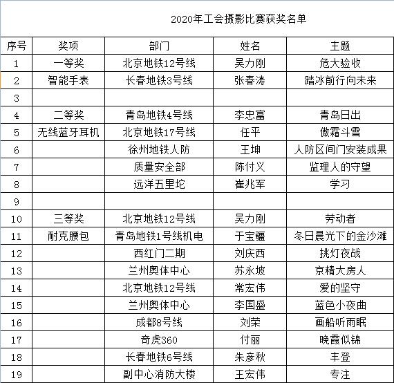 摄影比赛名单.jpg